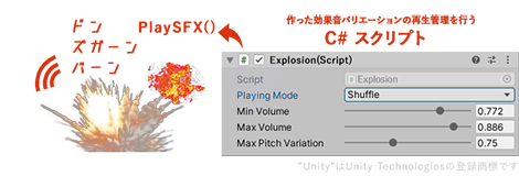 DSP action Unityエクスポート